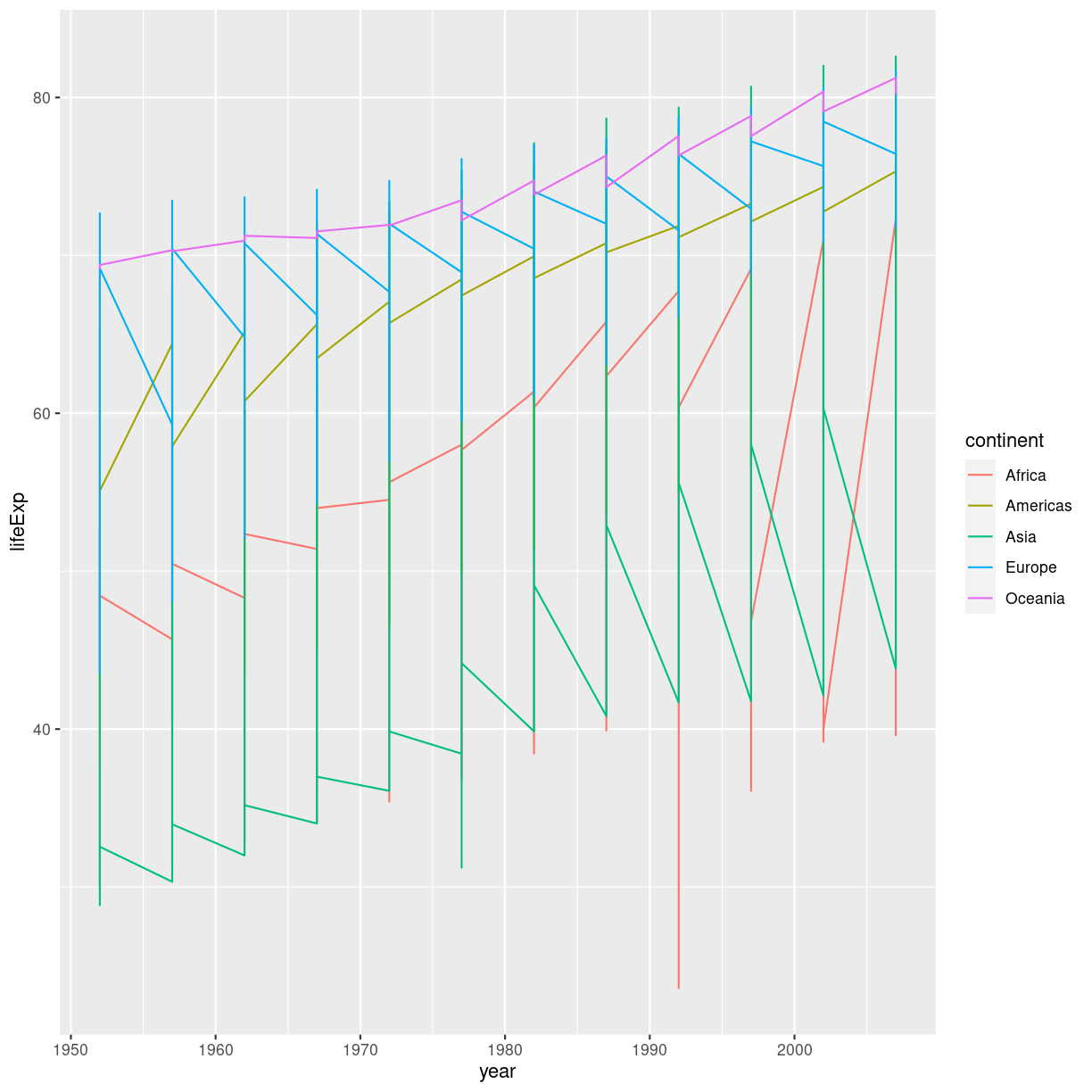 plot of chunk lifeExp-line