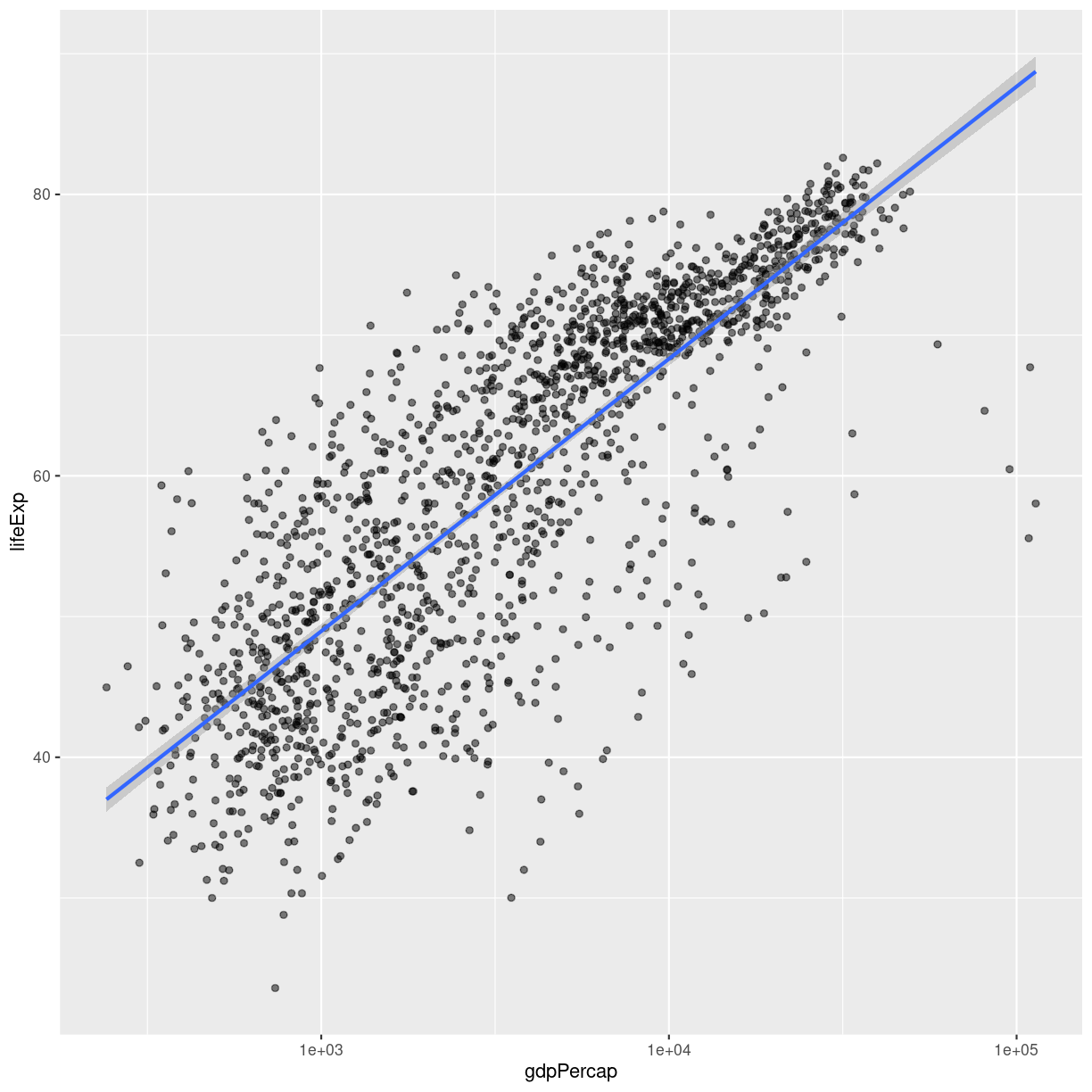 plot of chunk lm-fit