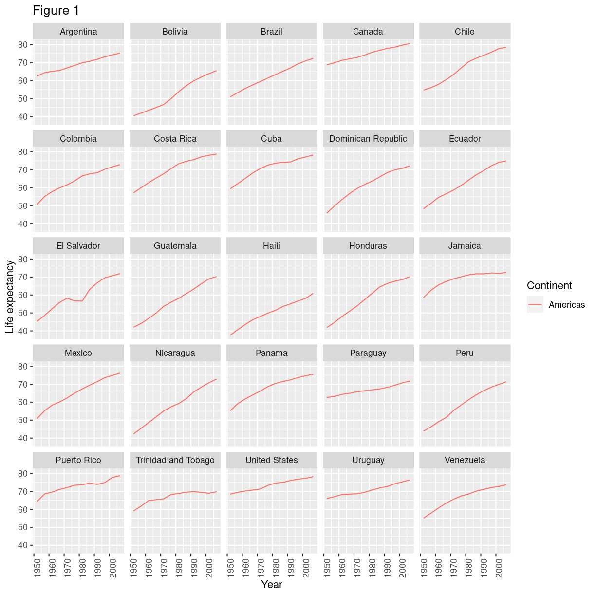 plot of chunk theme